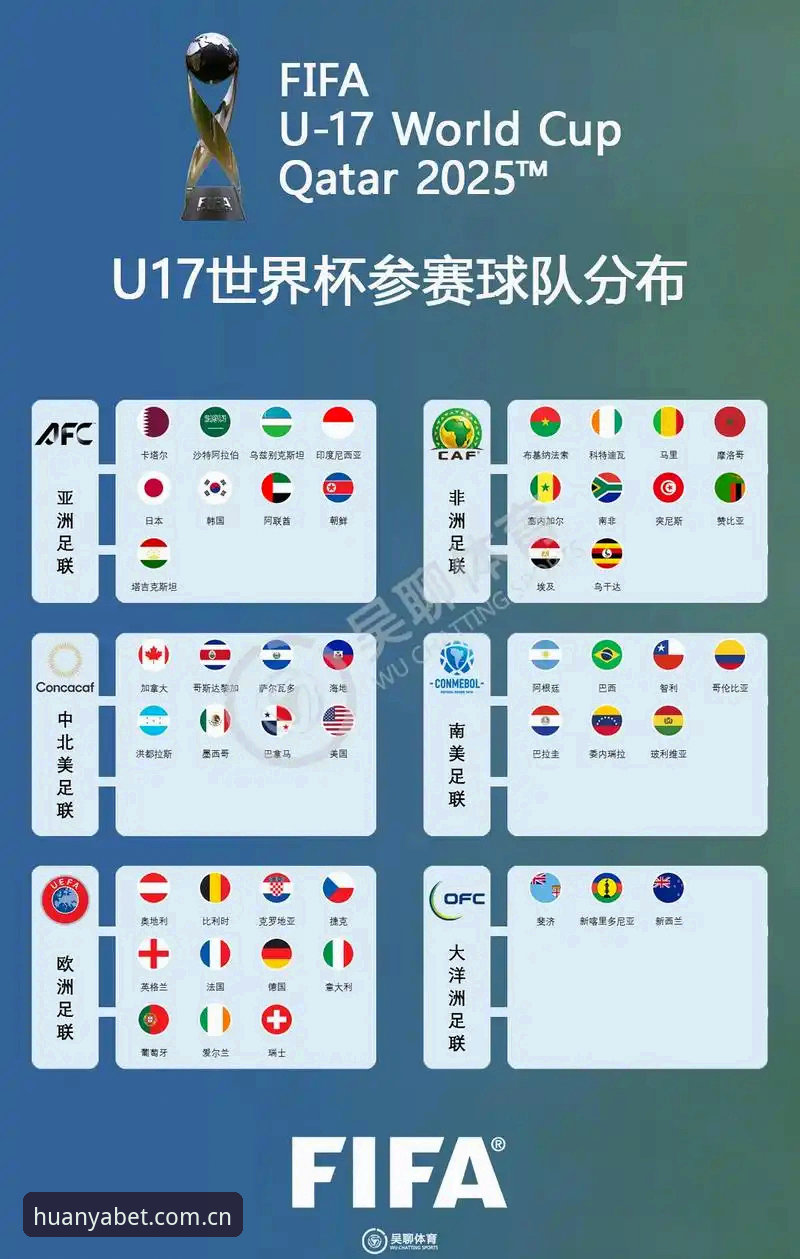 U17世界杯抽签揭晓，3个关键看点解读中国男女足分组形势